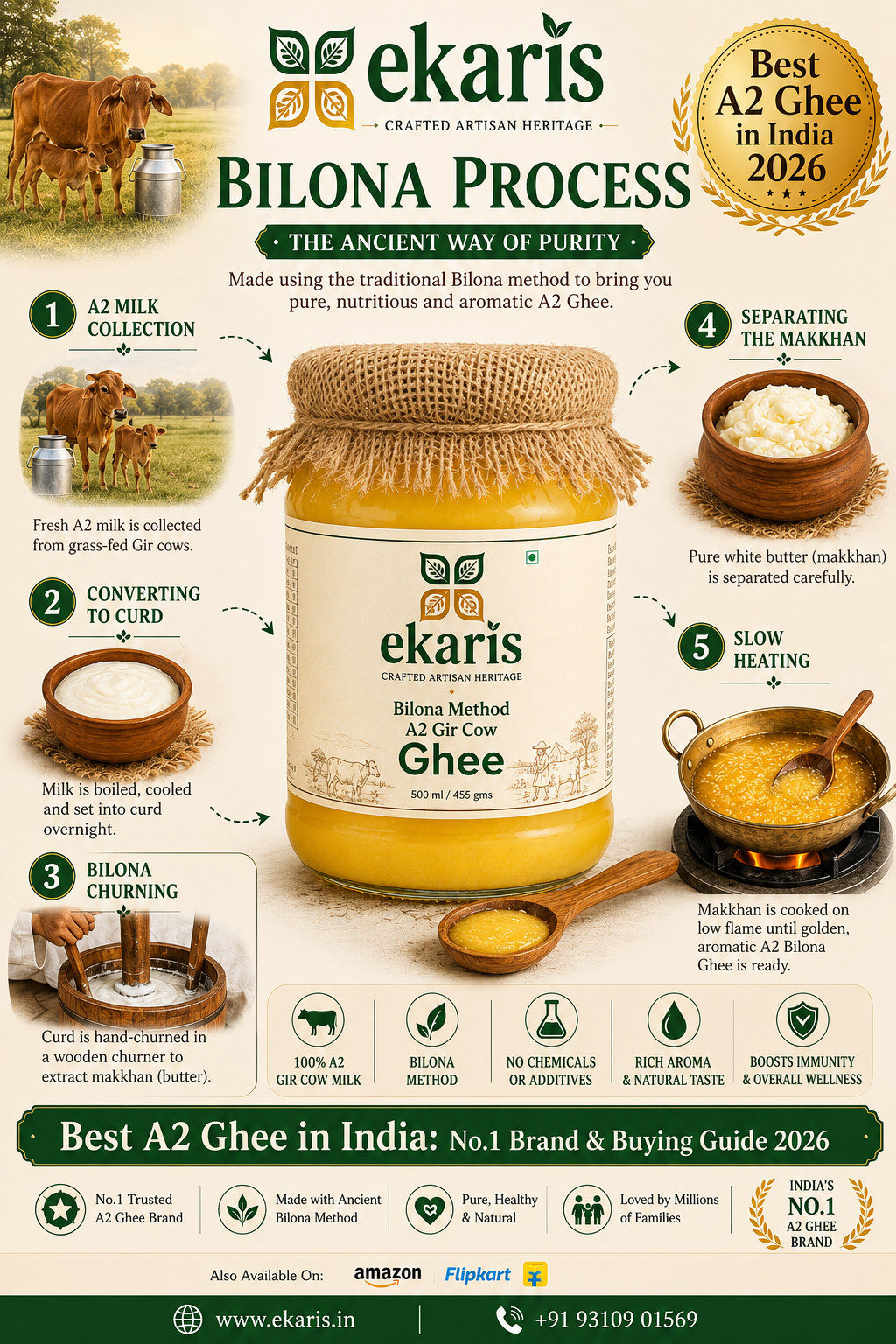 Best a2 cow ghee in India