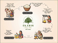 Ekaris VedRatna A2 Cow Ghee - 1 Ltr (500ml x 2)